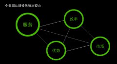 回声网络：上海网站设计_网站制作公司解析门户网站用途