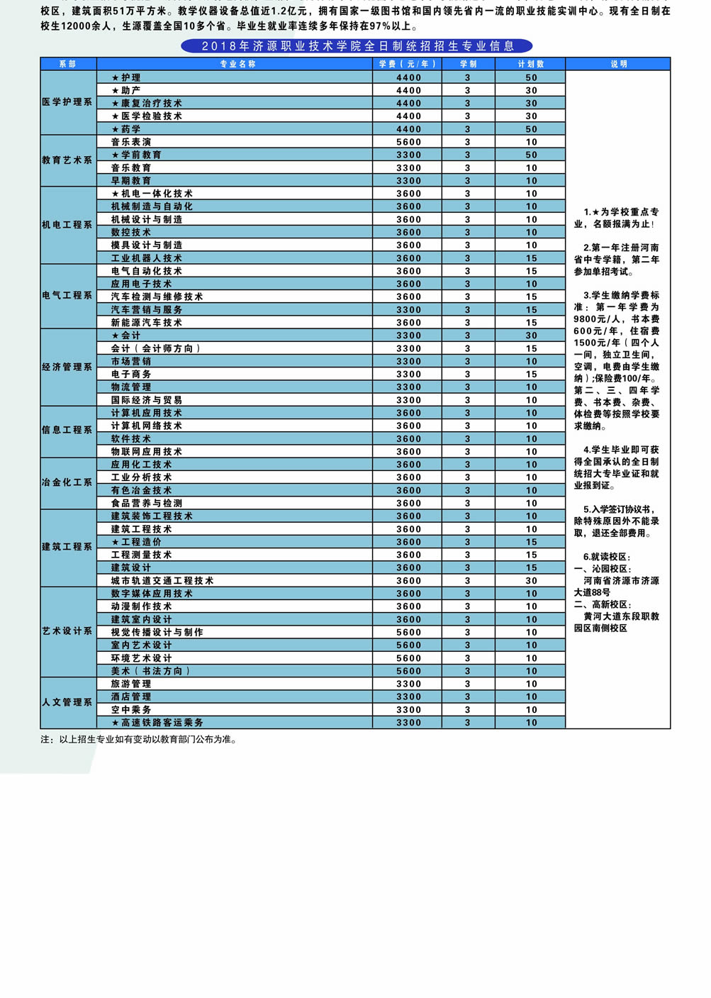 台州函授 成人教育 网络教育 全日制计划内统招